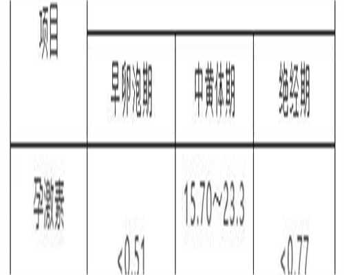 羊水穿刺能否查出供卵试管婴儿？